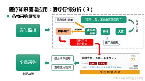人工智能在醫(yī)療行業(yè)的應(yīng)用及信息化技術(shù)方案