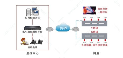 云南恩田智能隧道應(yīng)急電話(huà)廣播系統(tǒng) 人工智能行業(yè)應(yīng)用系統(tǒng)集成服務(wù)的領(lǐng)軍者