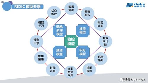 中國(guó)工業(yè)4.0 呼喚真正意義的人工智能系統(tǒng)集成服務(wù)