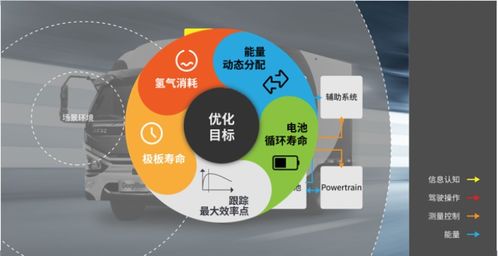 中國(guó)首個(gè)外部環(huán)境感知整車(chē)集成優(yōu)化控制人工智能系統(tǒng)發(fā)布，開(kāi)啟智能駕駛新篇章