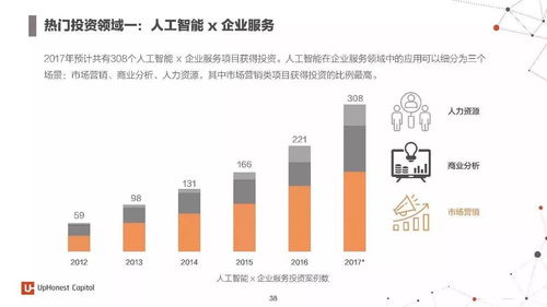 2017年度人工智能行業(yè)深度報(bào)告 七大應(yīng)用領(lǐng)域與百大初創(chuàng)企業(yè)全景分析