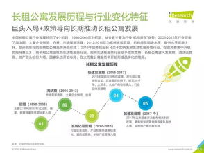 2018年中國長租服務行業(yè)深度洞察與發(fā)展趨勢——艾瑞咨詢研究報告解讀